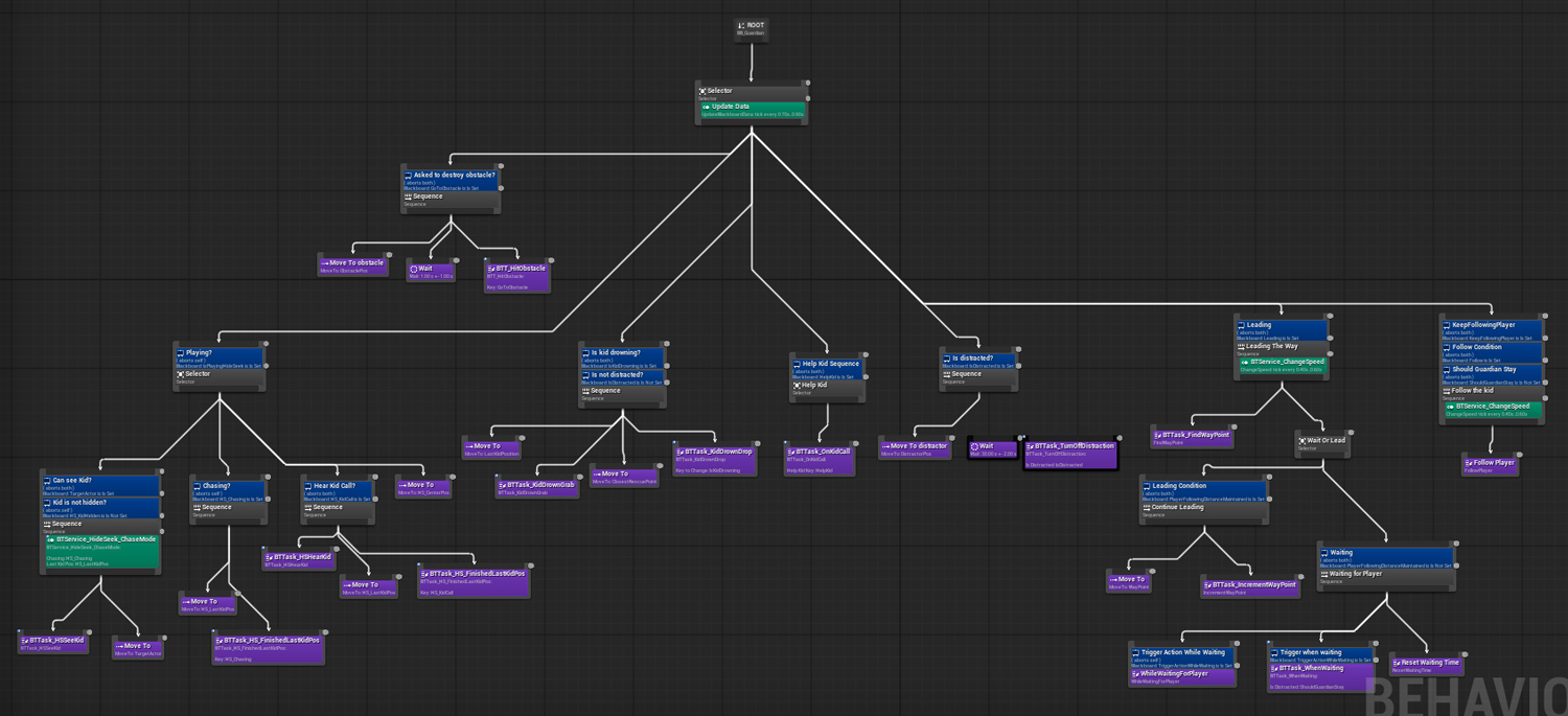the guardian behavior tree jose striedinger
